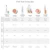 2023 concealer comparisonchart pdp 84818ecb f997 40bb bb03 806f8d6a20e6 2000x Течен коректор с пълно покритие Disappear Full Coverage Concealer - Jane Iredale