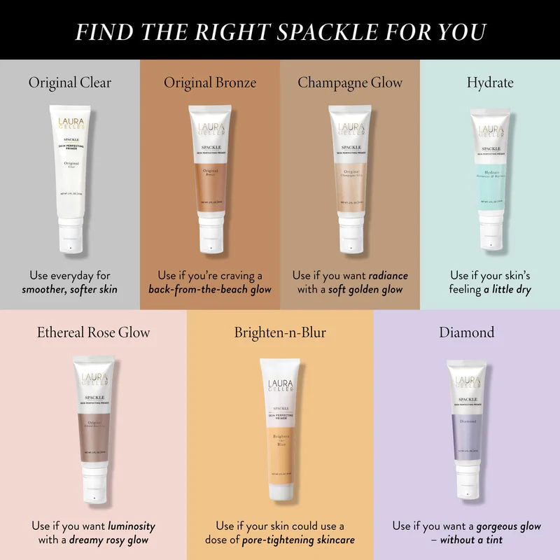 LG_Spackle_7WayComparisonChart-ECommerce_JPG_800x Основа за грим Laura Geller Spackle Skin Perfecting Primer