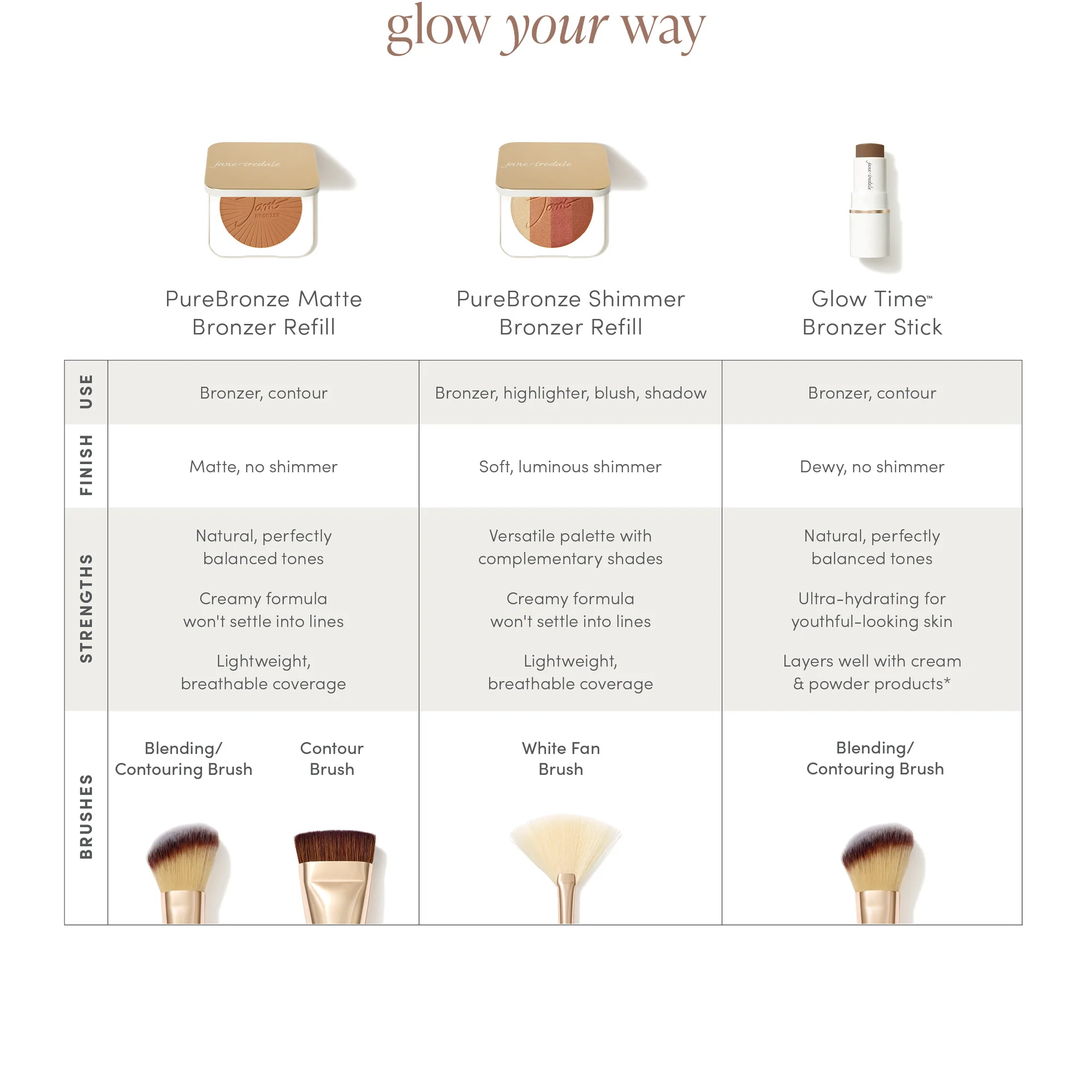 GlowYourWay_Bronzer_Chart_F_2_2000x Бронзант Jane Iredale Glow Time Bronzer Stick