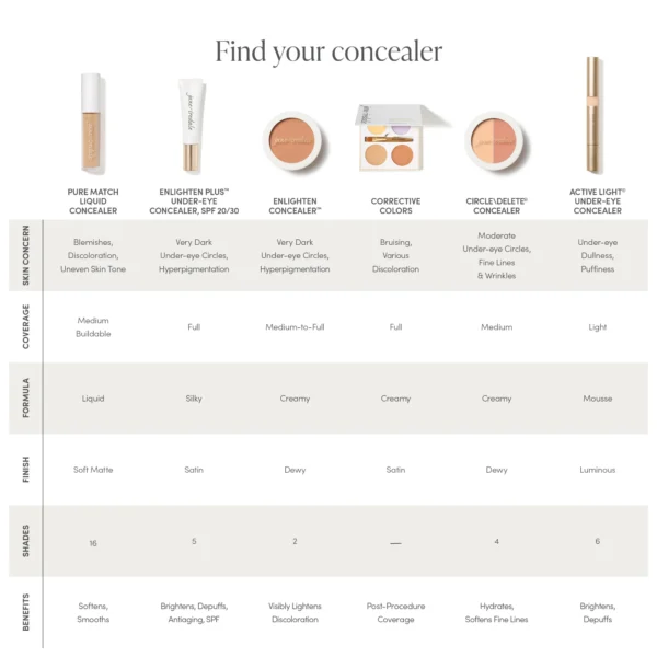 Течен коректор Jane Iredale PureMatch Liquid Concealer