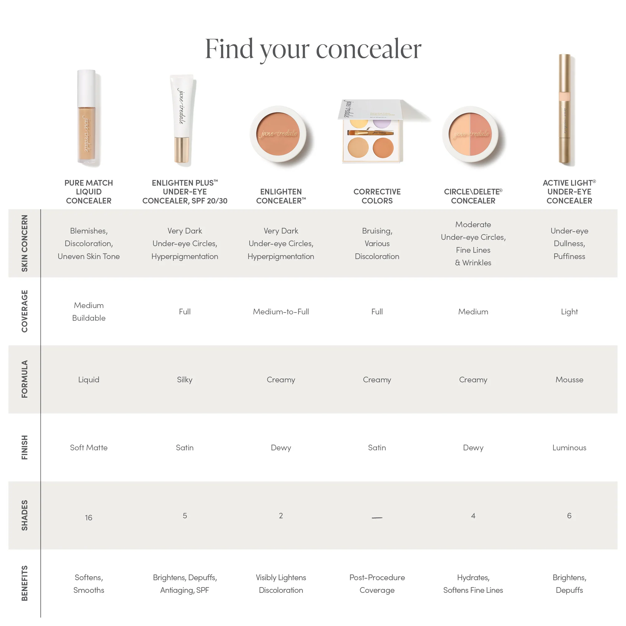 purematchconcealer findyourconcealermatch 2dece882 723e 49af 90d6 Палитра с коректори Jane Iredale Corrective Colors