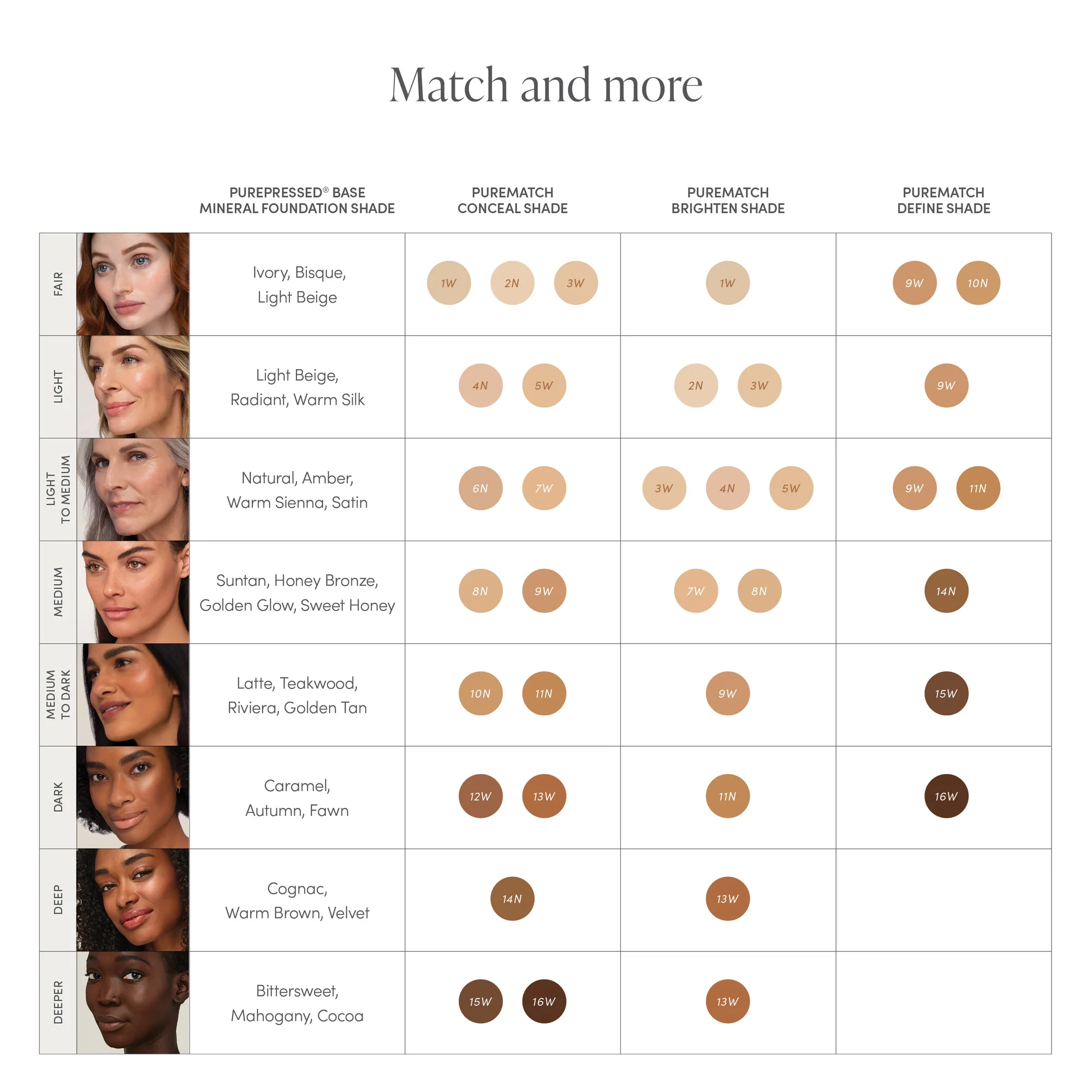 PureMatchConcealer_MatchAndMore_2000x Течен коректор Jane Iredale PureMatch Liquid Concealer