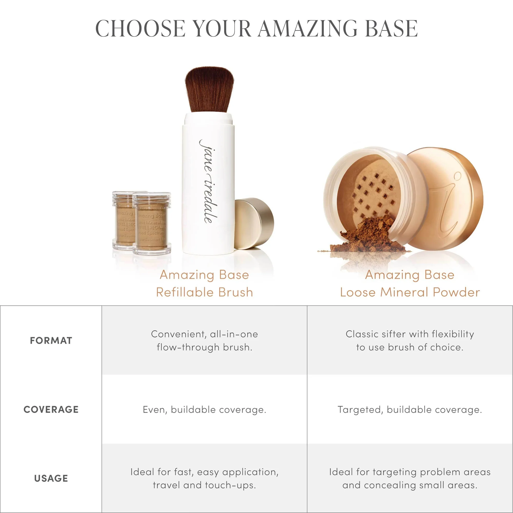 Минерален фон дьо тен Jane Iredale Amazing Base Refillable Brush SPF 20/15-Warm Sienna