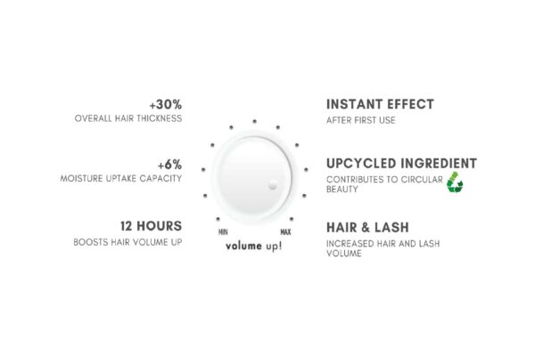 ultimate volume scaled 1 Маска за обем Nish Lady Ultimate Volume Hair Mask