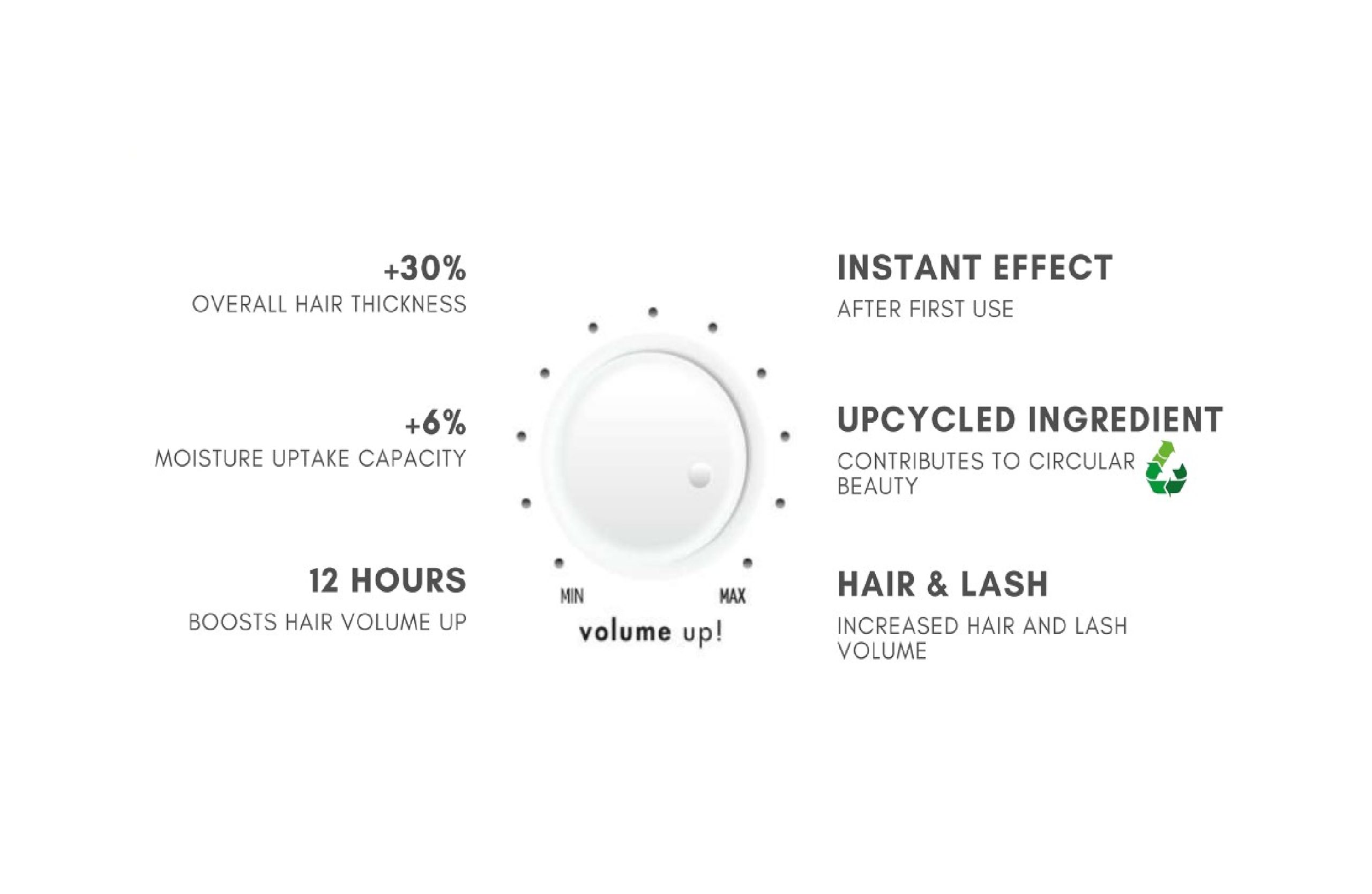 ultimate-volume--scaled ultimate volume scaled 1 Маска за обем Nish Lady Ultimate Volume Hair Mask